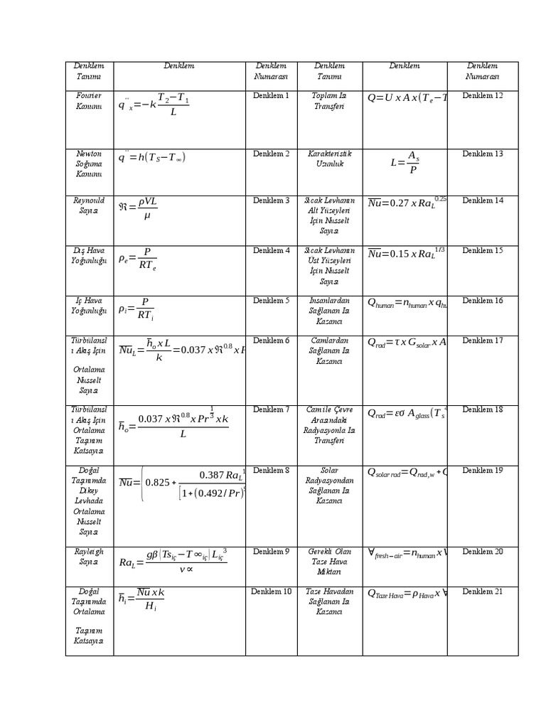 Air Flow Formulas PDF