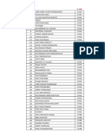 Data Masuk B. Indonesia XI