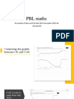 PBL Maths: Six Months of Data Covid 19 (July 2021-December 2021) For Uk and Uae