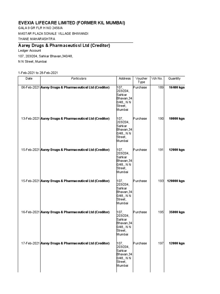Baroda Dairy PDF Dairy