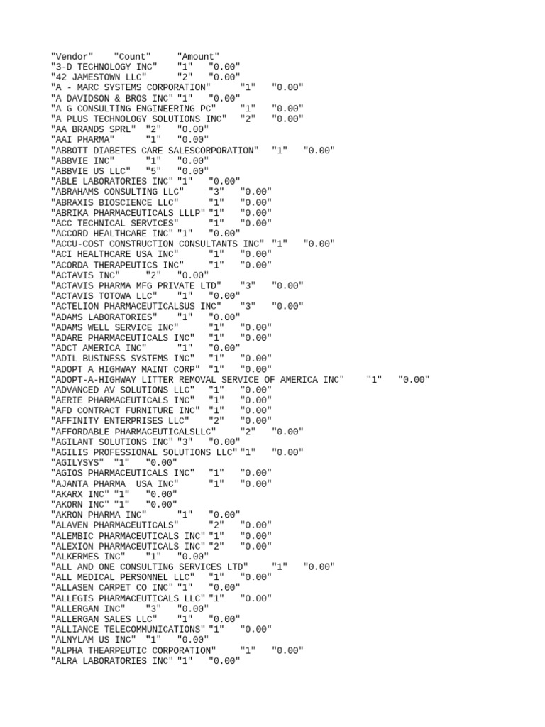 State Contracts Details | PDF | Sanofi | Companies Of The United States