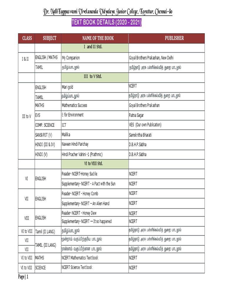 TEXT BOOK DETAILS (2020 - 2021) : Class Subject Publisher | PDF | Science