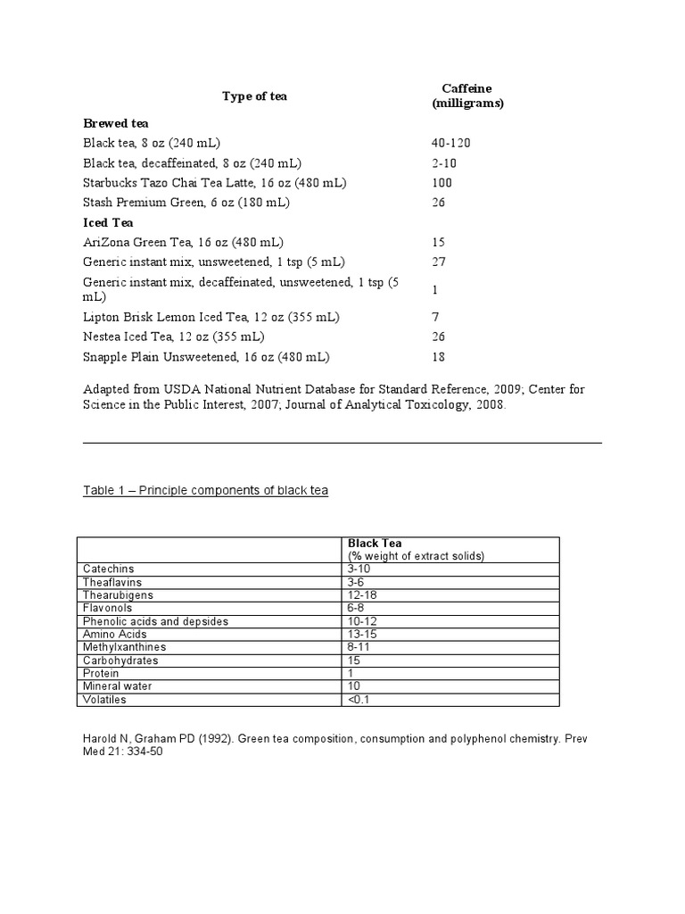 Type of Tea | PDF