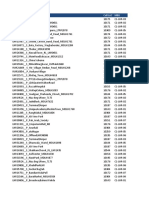 C1 2G Worst Cells W512021