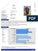 Test Taker Score Report: Aditya Kumar Chattopadhyay