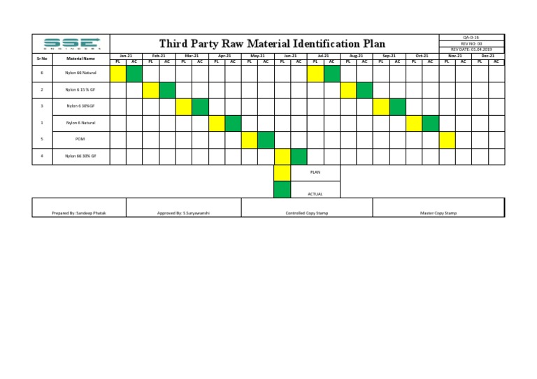 Raw Material Testing Plan PDF