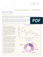 Safety Performance Indicators - 2020 Data: Executive Summary