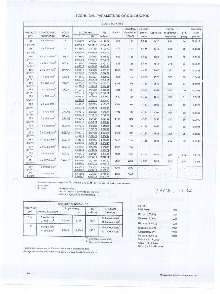Conductor Technical Parameters Overview | PDF | Electric Power ...