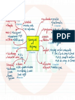 19 Jan - OBGY - Map 04 (DR Deepti) DAMS DVT 2022