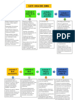 Mapa Concepual Ley 1014