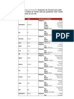 Analisis morfológico de la oración