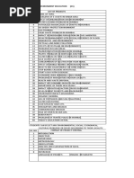 Environment Education (31) List of Projects