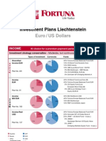 investmentplansEUR-USD