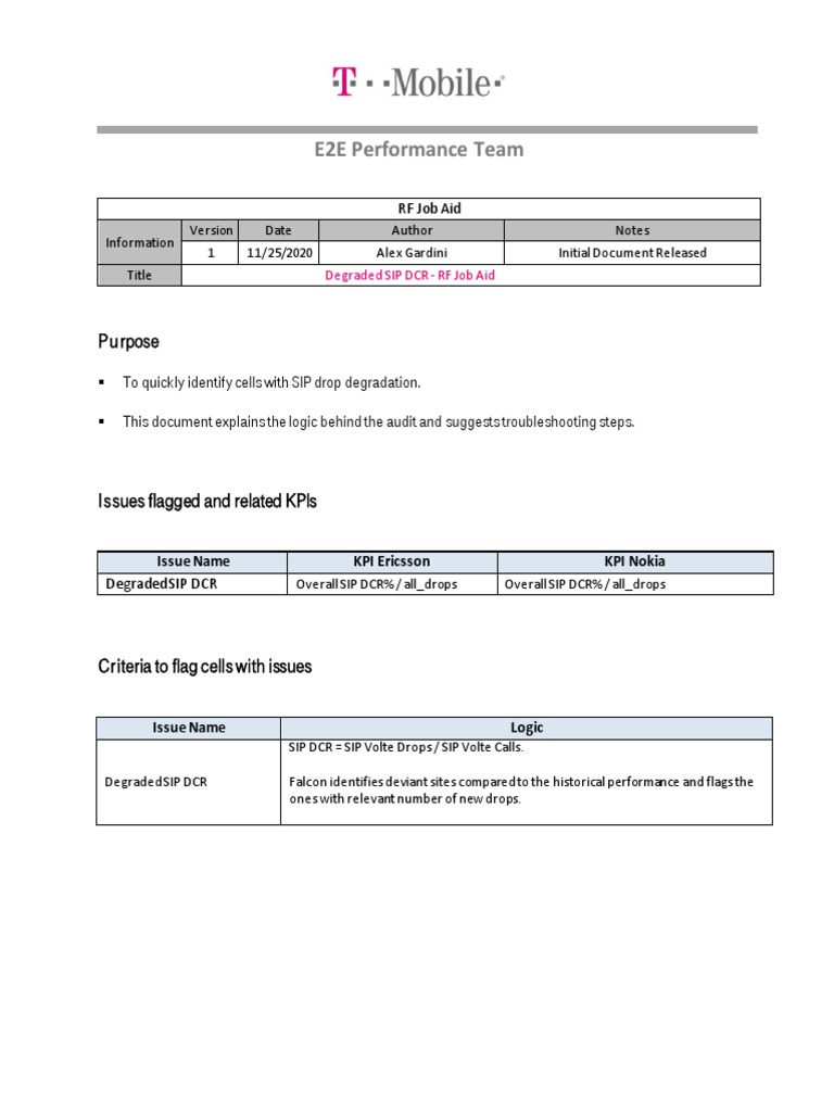 Degraded SIP DCR Troubleshooting Guide | PDF