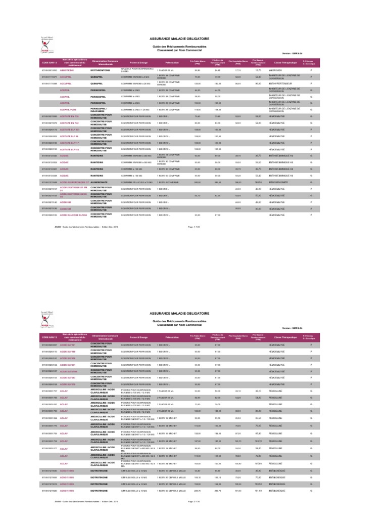 Fluconazole Sandoz Prix