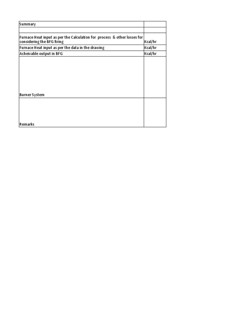 Heat Output Calculation Summary With Mixed Coke Oven Gas PDF