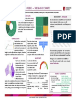 Specialised Charts and Bonus Content Histograms