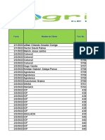 Reporte de Ventas I semana FEBRERO  2022