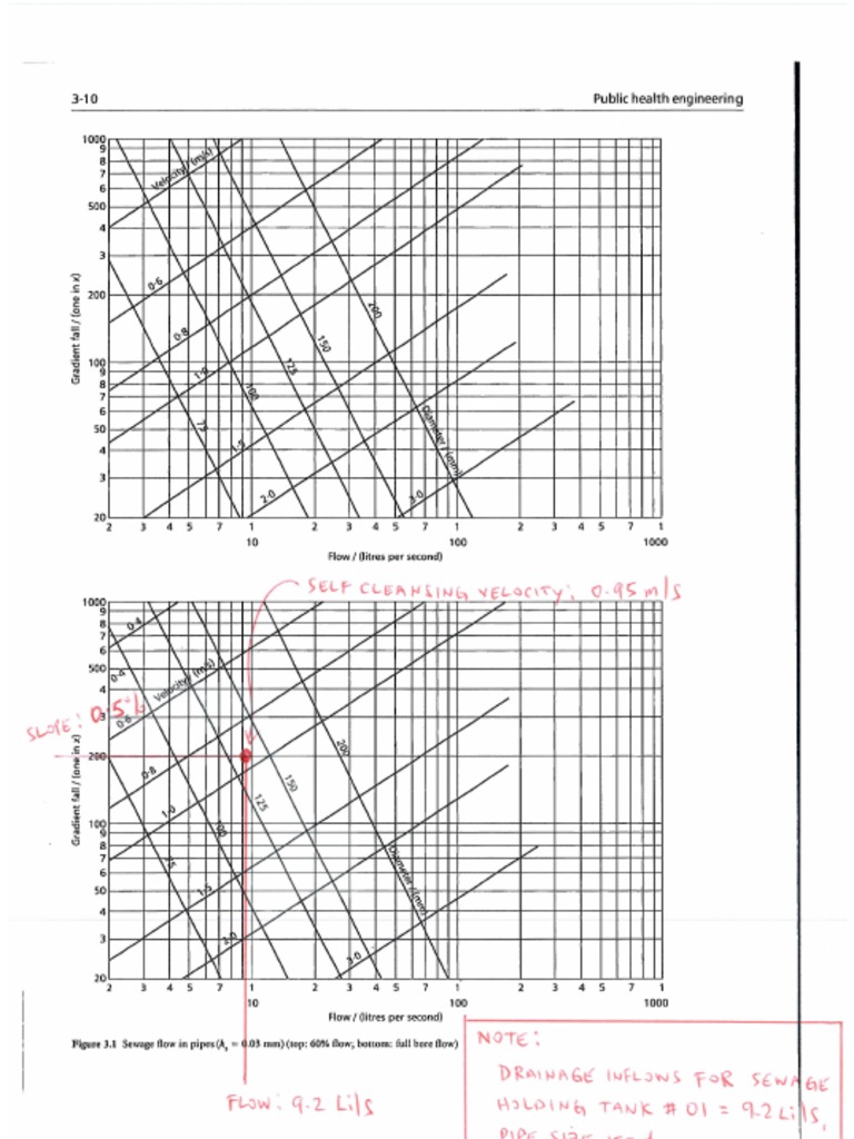 Self Cleansing Velocity Calc. PDF