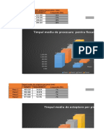 Interpretare Rezultate Proiect