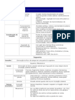 Alterações Da Circulação Sanguinea