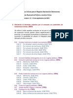 Catálogo de Faltas Cívicas para El Registro Nacional de Detenciones