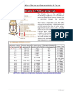 NFPA-13 Sprinklers Discharge Characteristics K-Factor