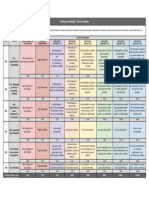 Critérios de Avaliação Do Fórum