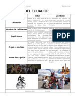 Culturas Del Ecuador: Culturas Ubicación Número de Habitantes