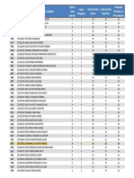 Resultado Preliminar Po - Masculino