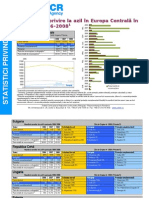 Refugee Statistics 2009 Rom