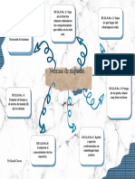 Mapa Mental Ronald Chavez Normas de Etiqueta