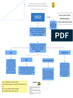 Mapa Conceptual Sobre Los Elementos Del Conocimiento