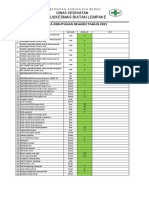 Fix RK BMHP, Reagen, Bahan Gigi 2021 Untuk PKM 2