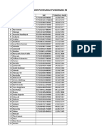 Data Kader Posyandu Puskesmas Mabelopura