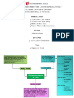 Psicofisiologia Sesión 02