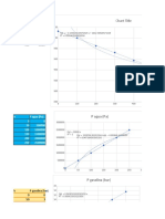 Chart Title: P Agua (Pa)