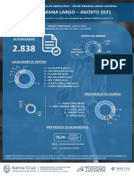 OETuSC - Informe FDSL AGOSTO 2021