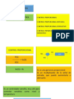 UNIDAD 4. Modos de Control