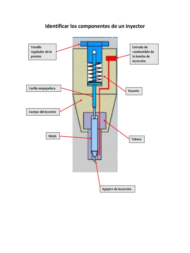 Componentes del inyector de combustible | PDF | Inyección de ...
