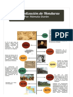 Periodización de Honduras