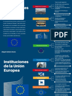 Instituciones de La UE
