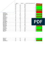 3A - Midterm Grades