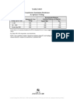 TABLE 100.5 Transformer Insulation Resistance Acceptance Testing