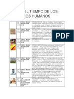 Linea Del Tiempo de Los Derechos Humanos 2