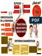 mapa trastorno negativista