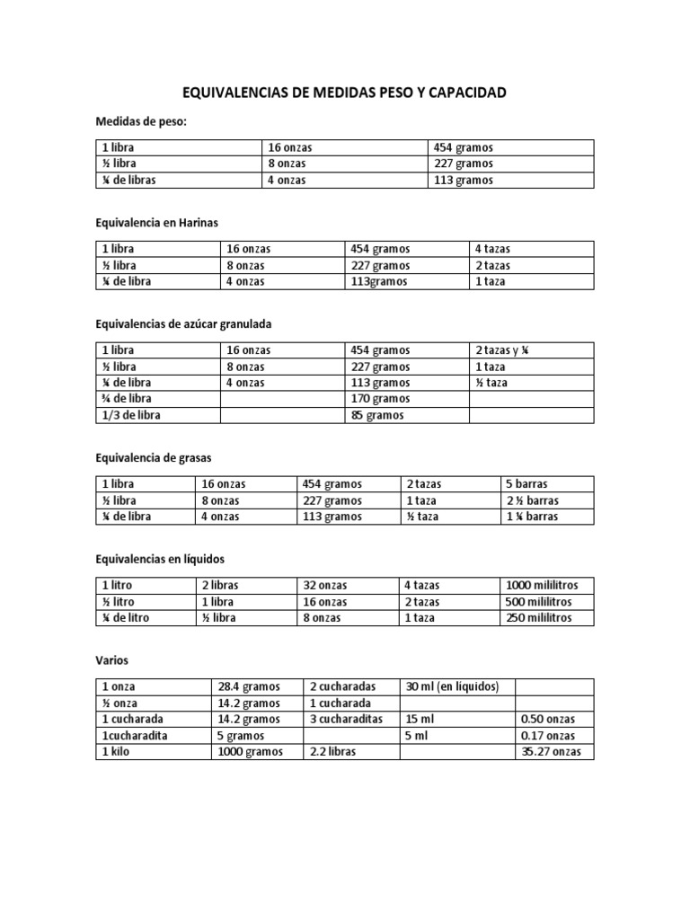 Equivalencias de Medidas Peso y Capacidad | PDF | Cocina, comidas y vino, image size:768x1024