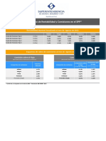 Comparativo de Rentabilidad y Comisiones en el SPP*