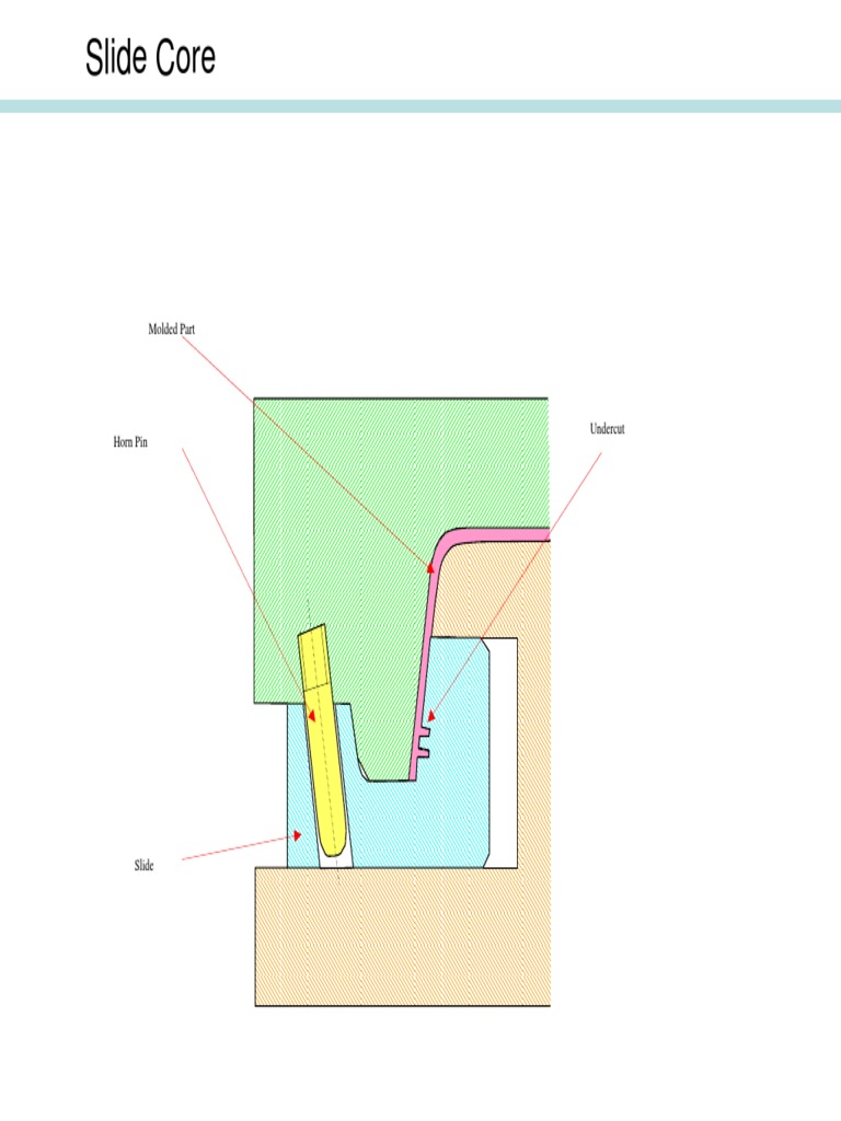 Lifter Slider PDF Mechanical Engineering Machines