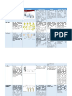 CUADRO COMPARATIVO